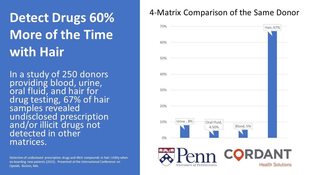 4-Matrix Comparisons